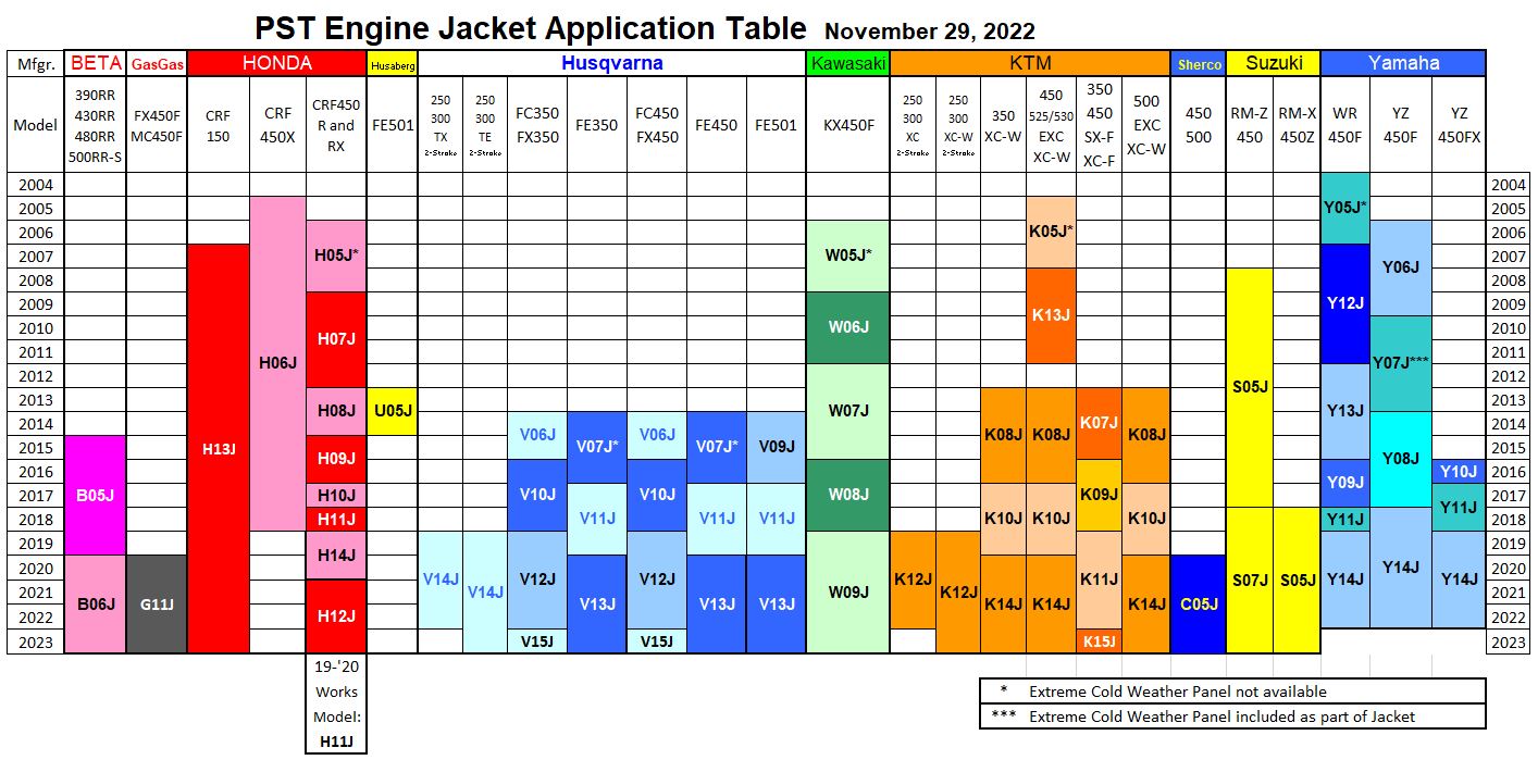 20221129 Engine Jacket Application Table