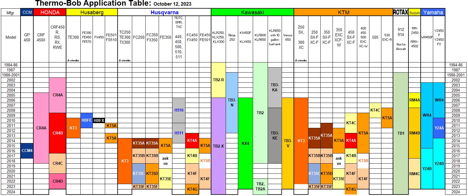 Thermo-Bob Application Table 20231012