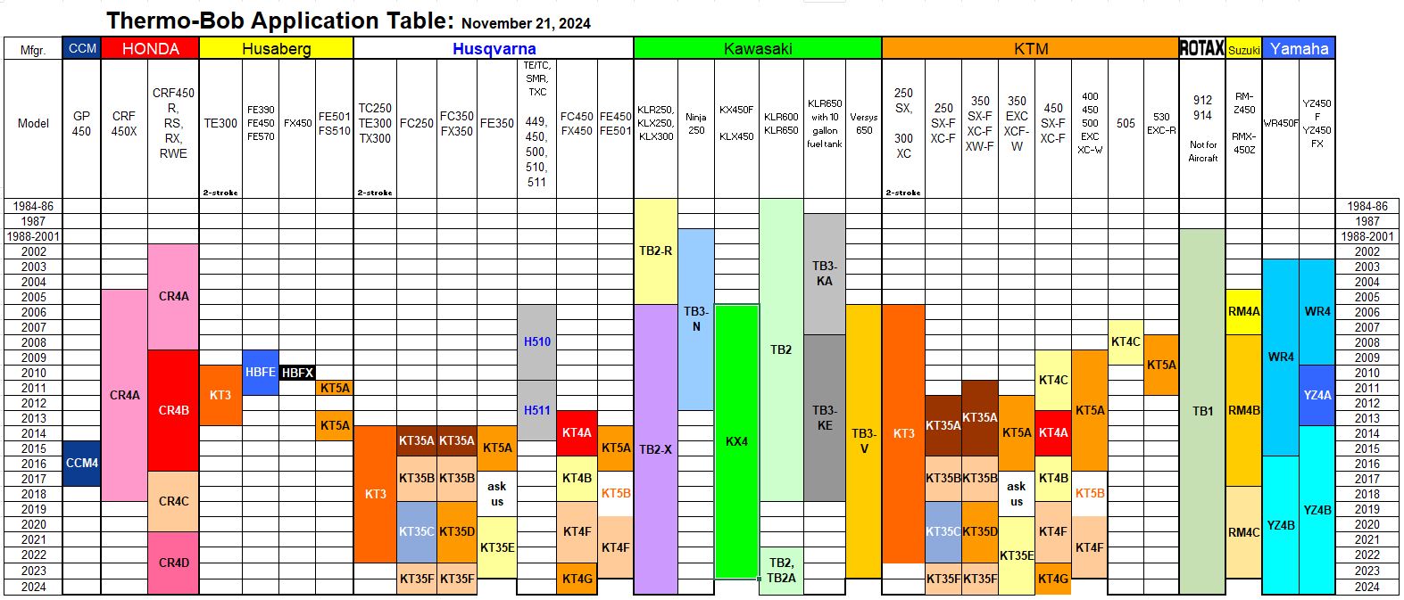 Thermo-Bob Application Table 20241121