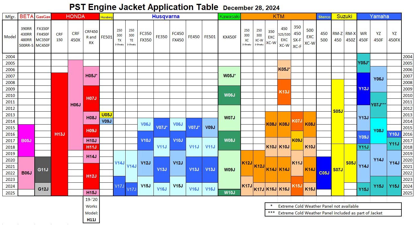 20241228 Engine Jacket Application Table