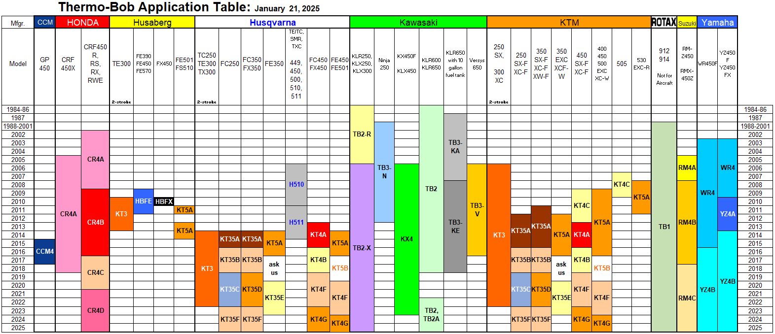 Thermo-Bob Application Table 20250121